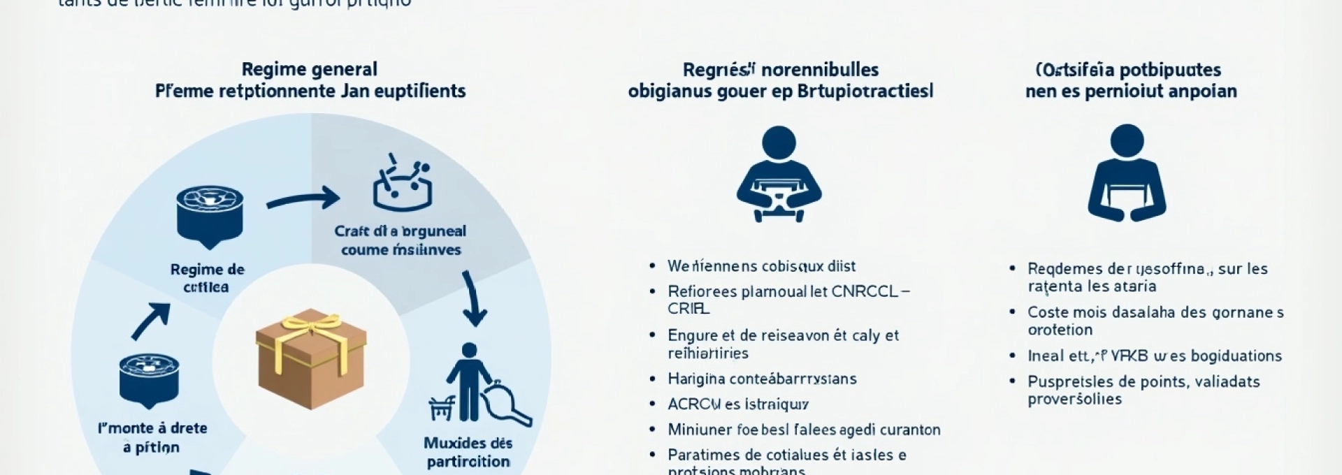 decryptage-du-systeme-de-retraite-francais-et-de-ses-principales-composantes